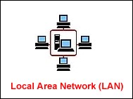 what is lan
