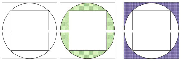 The diagram is a square inside a circle and a square outside the circle