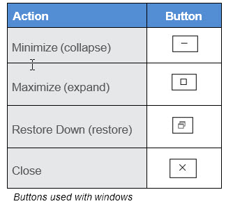 Buttons used with windows