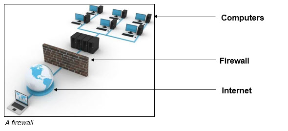 a firewall