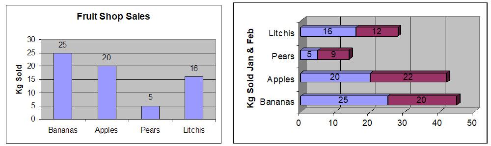 bar graphs