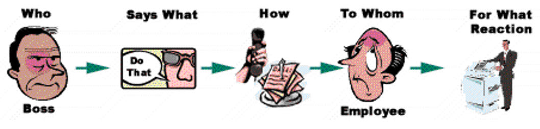 organisation is conveyed verbally