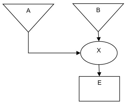 process diagram