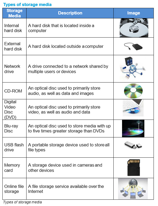 types of torage media