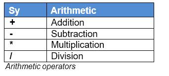 Arithmetic operators