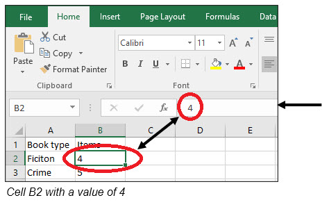cell b with a value of 4
