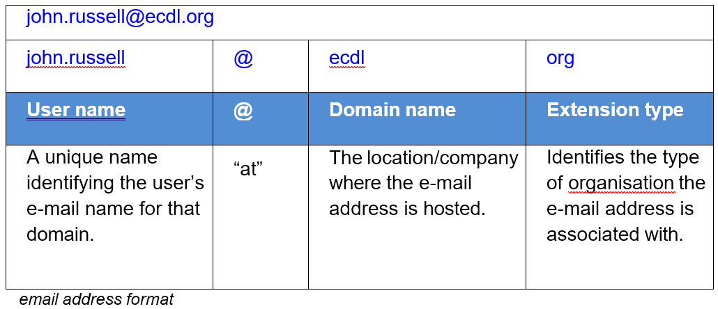 email address format