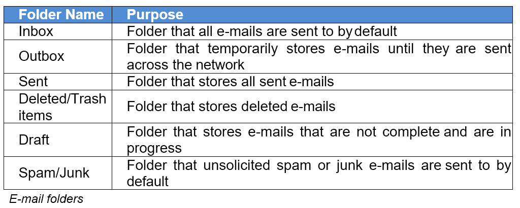 email folders